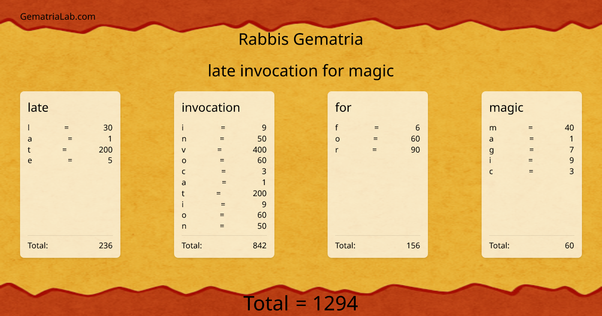 late invocation for magic in rabbis Gematria